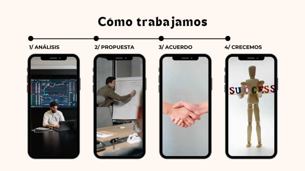 Agencia de diseño web, cómo trabajamos Agencia de diseño web, cómo trabajamos