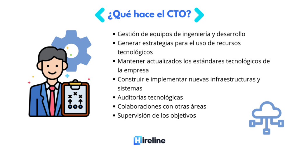 Imagen de Hireline que explica muy bien lo que es un CTO